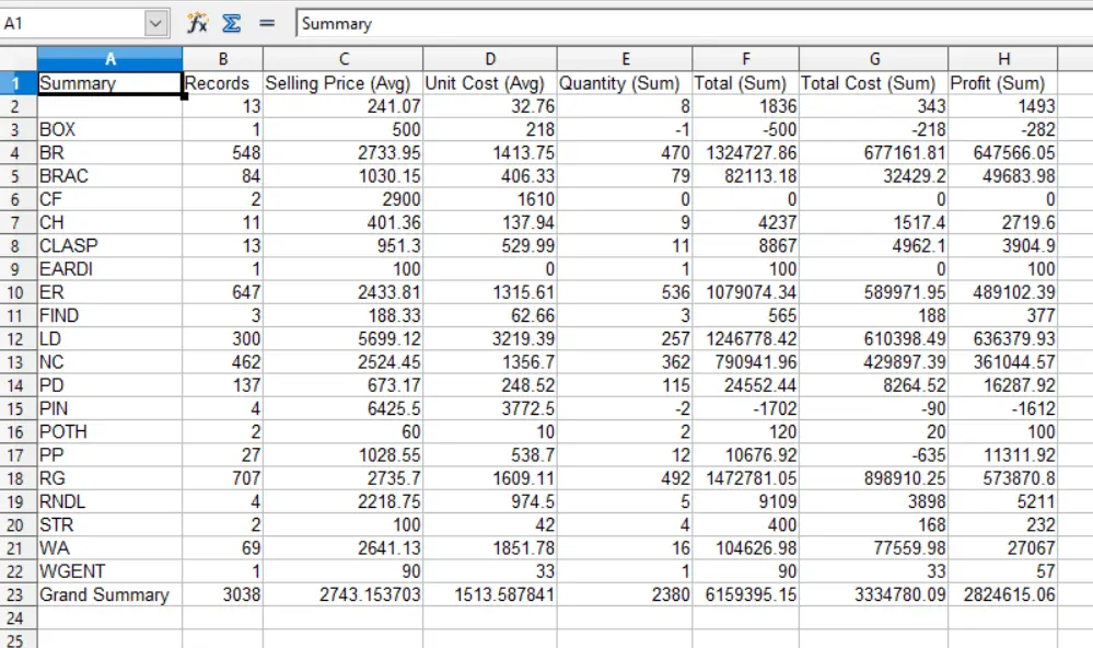 Report Exported to Spreadsheet